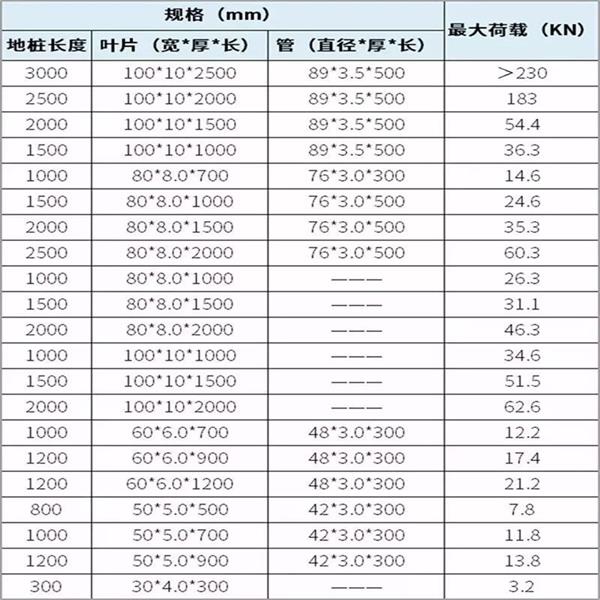 襄阳大棚螺旋地桩产品规格尺寸